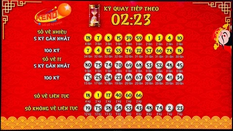 Khám Phá Thế Giới Xổ Số: Ku3933 và Các Thông Tin Cần Biết