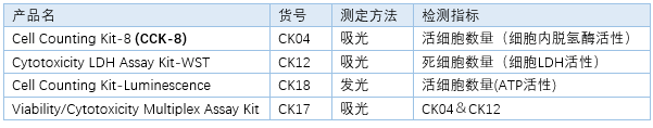 上(shàng)海正晃