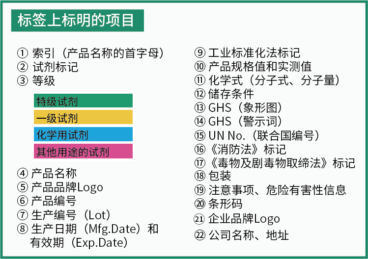 上(shàng)海正晃 圖片